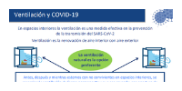 Ventilación y COVID-19