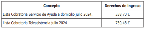 Concepto: Lista Cobratoria Servicio de Ayuda a domicilio julio 2024, Derechos de ingreso: 338,70 €; Concepto: Lista cobratoria teleasistencia julio 2024, Derecho de ingreso: 750,48 €