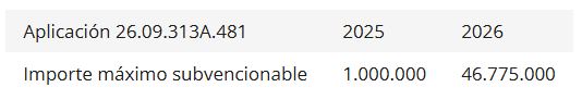 Celdas de encabezado de la tabla: Aplicación 26.09.313A.481, 2025 y  2026 Indicador y datos de encabezado 2025 y 2026: Importe máximo subvencionable;  1.000.000; 46.775.000