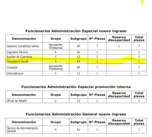 Funcionarios Administración Especial nuevo ingreso: Educador/a Social. Grupo A. Subgrupo A2. Número de plazas: 1