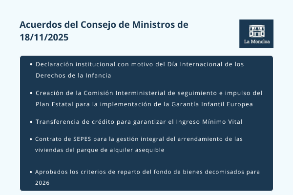 Acuerdos del Consejo de Ministros