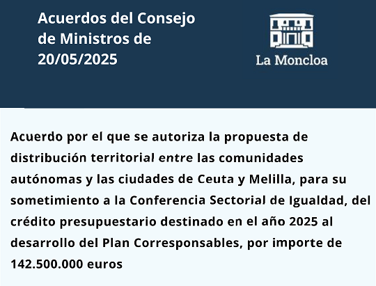 Acuerdos del Consejo de Ministros